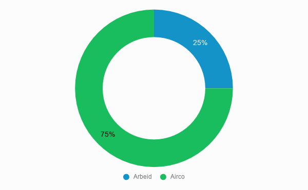 Cost breakdown Airco living room costs