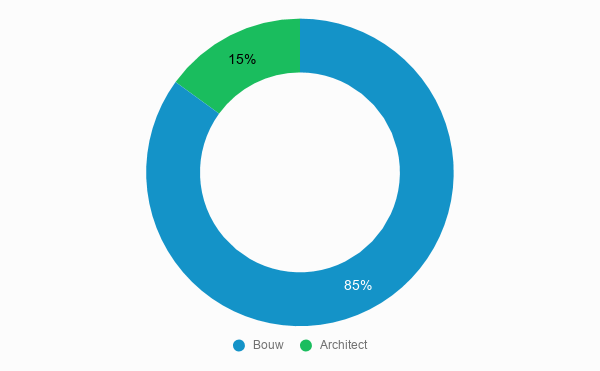 Cost breakdown architect cost