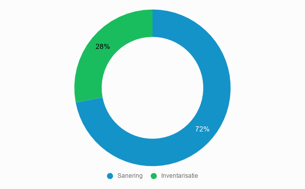 Cost breakdown Buying Skylight