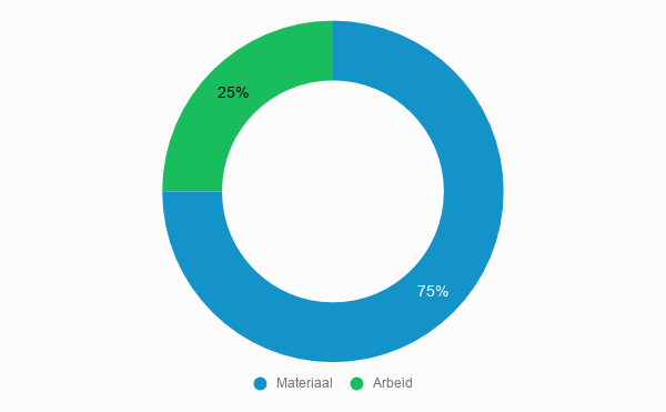 Cost breakdown Cost of injecting walls