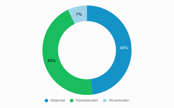 Cost breakdown underfloor heating infrezen cost